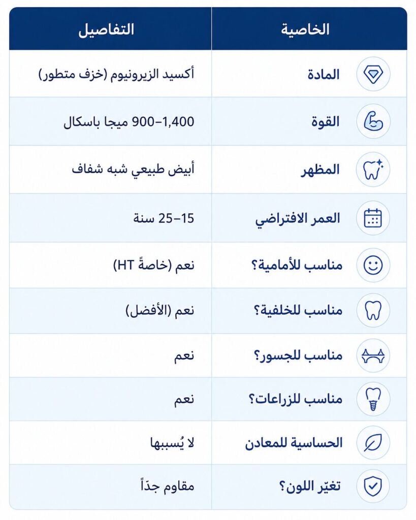 خصائص تركيب الأسنان الزيركون